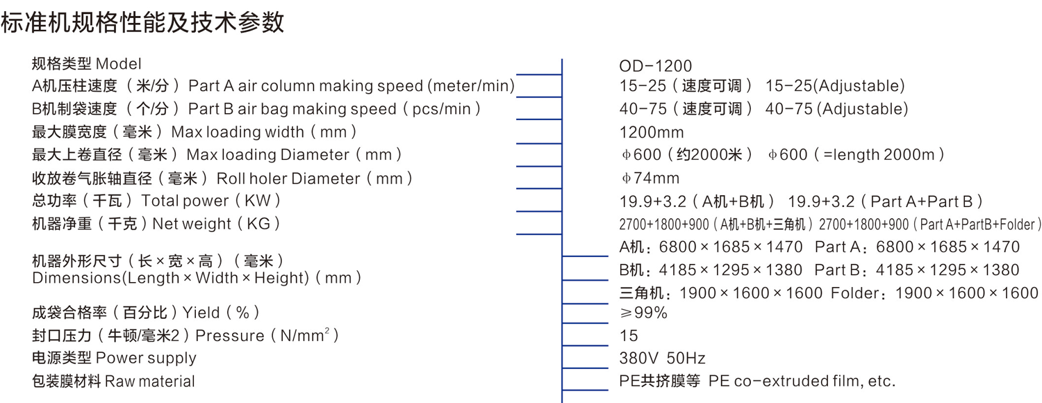 OD1200氣柱袋成型機(A機)-氣柱袋生產設備